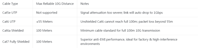 Cable Category Distance Breakdown.png