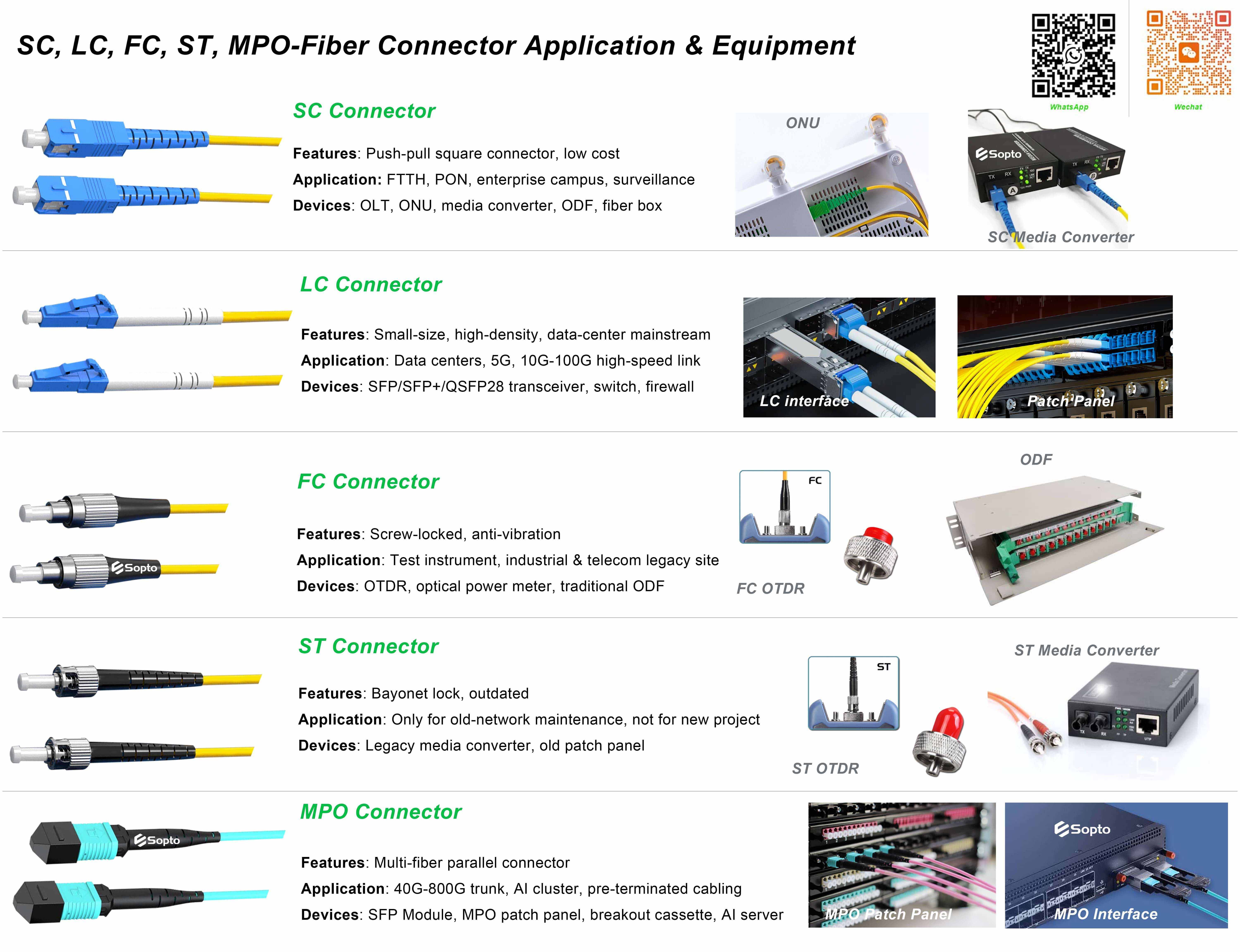 Fiber Patch cords.jpg